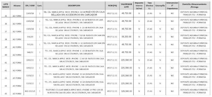 AFIP subastará iPhones secuestrados por la Aduana