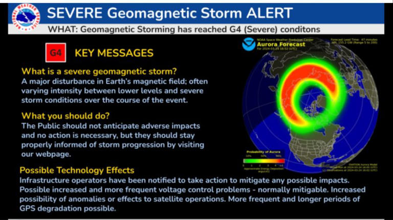Alerta por tormenta geomagnética: posibles efectos en la tierra